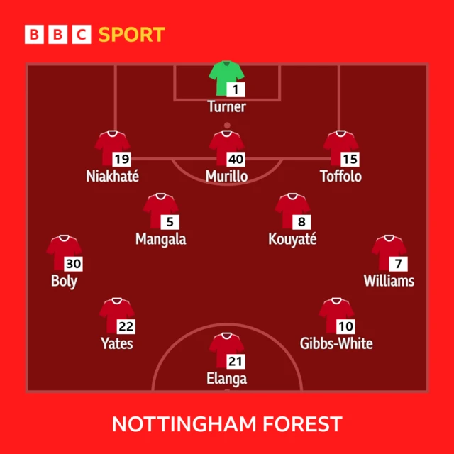 Forest XI