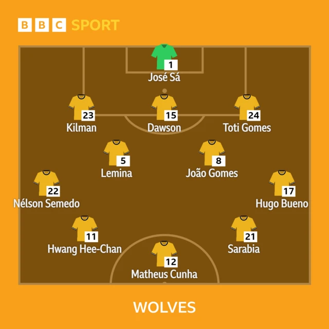 Wolves XI