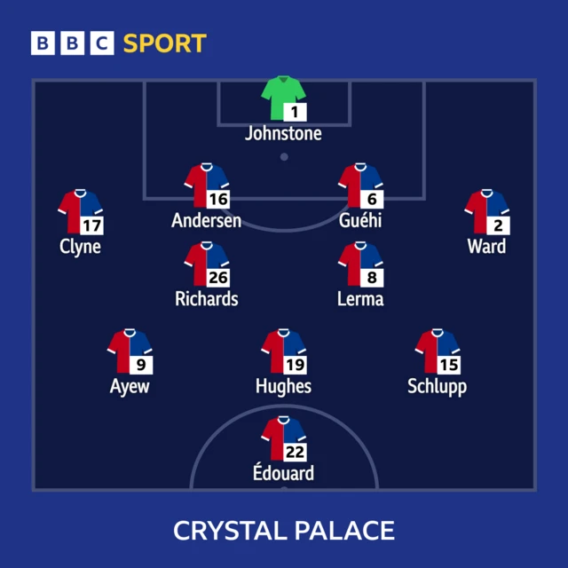 Crystal Palace XI