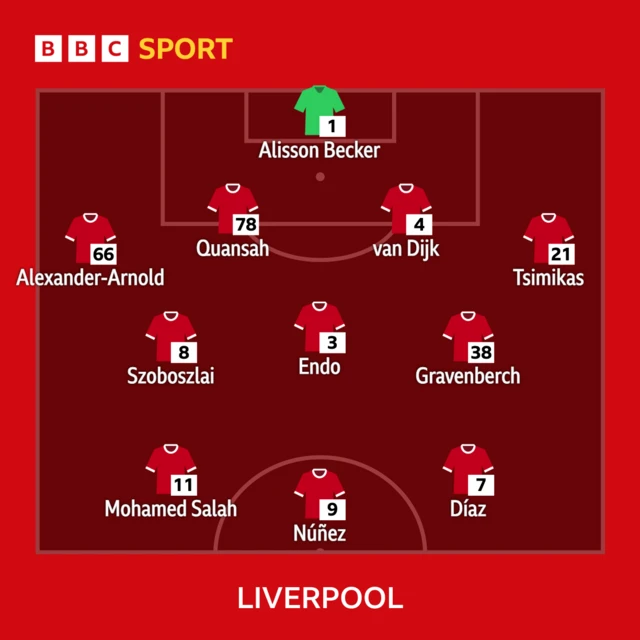 Liverpool XI