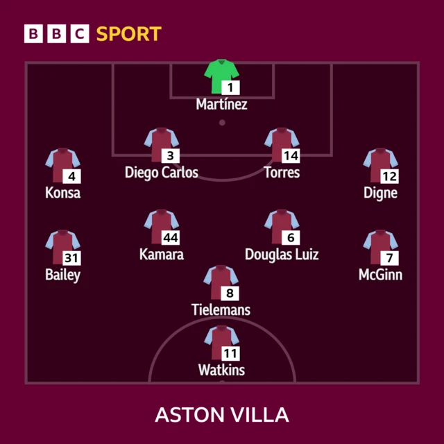 Aston Villa XI