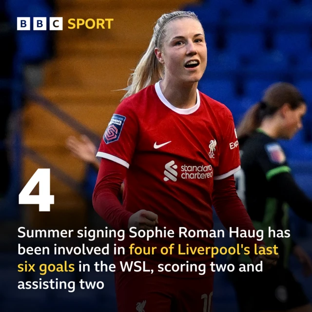 Sophie Roman Haug stat graphic