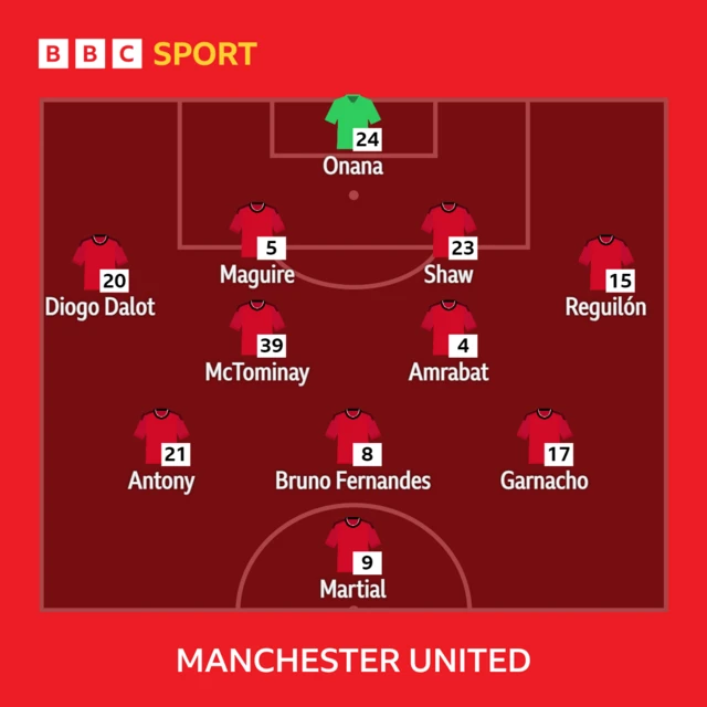 Man Utd XI