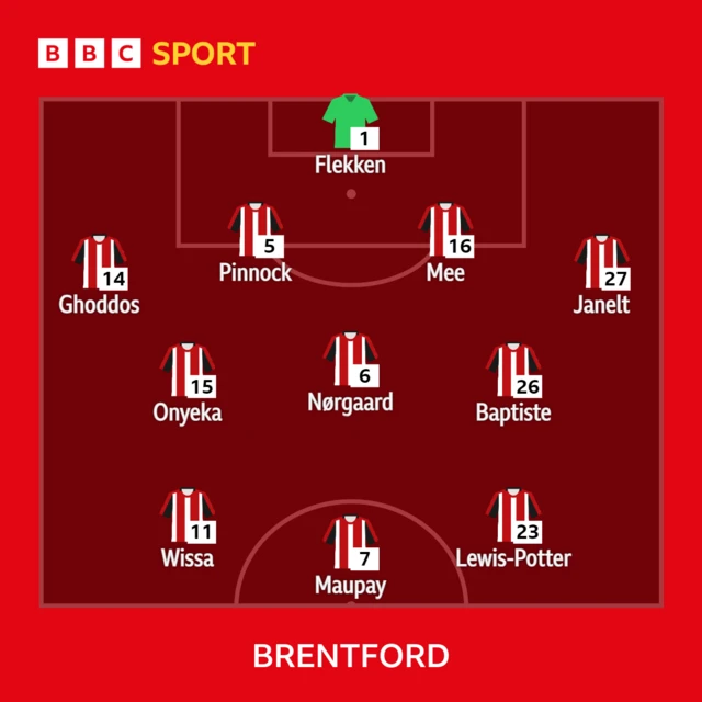 Brentford team graphic