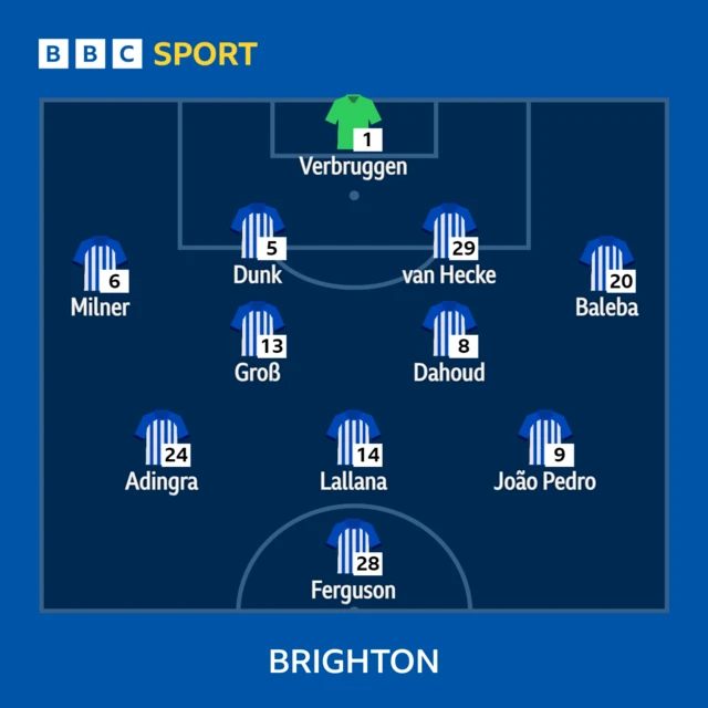 Brighton XI v Burnley in the Premier League