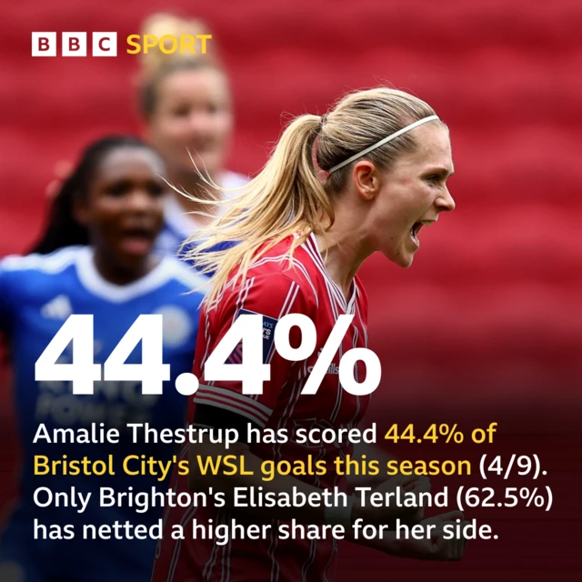 Amalie Thestrup stat graphic