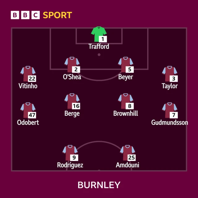 Burnley XI v Brighton in the Premier League