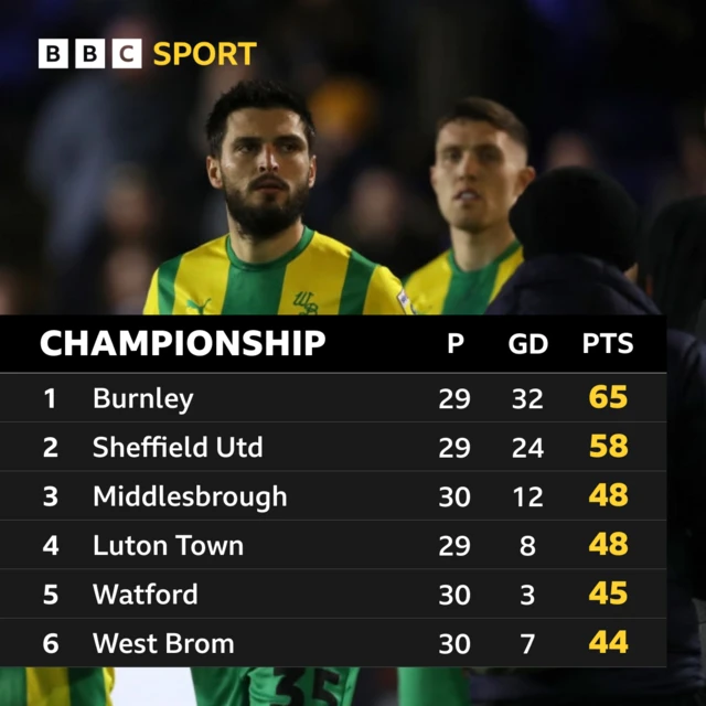 Championship table