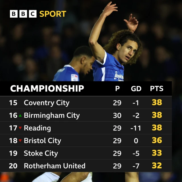 Championship table