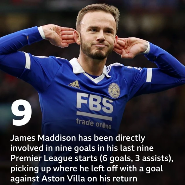 James Maddison