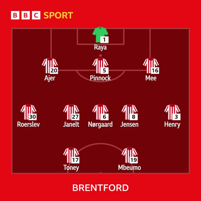 Brentford XI