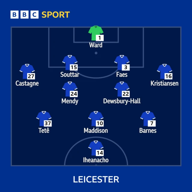 Leicester XI