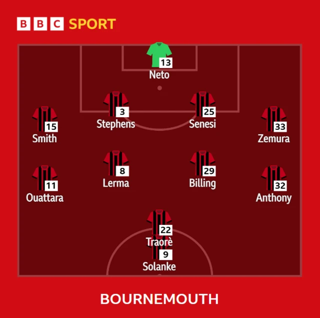 Bournemouth XI v Newcastle - 11/02/2023