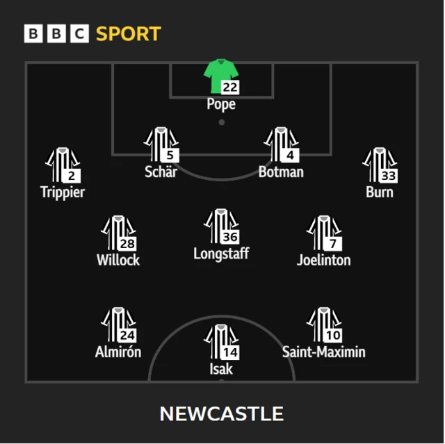 Newcastle XI v Bournemouth - 11/02/2023