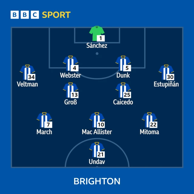 Brighton XI