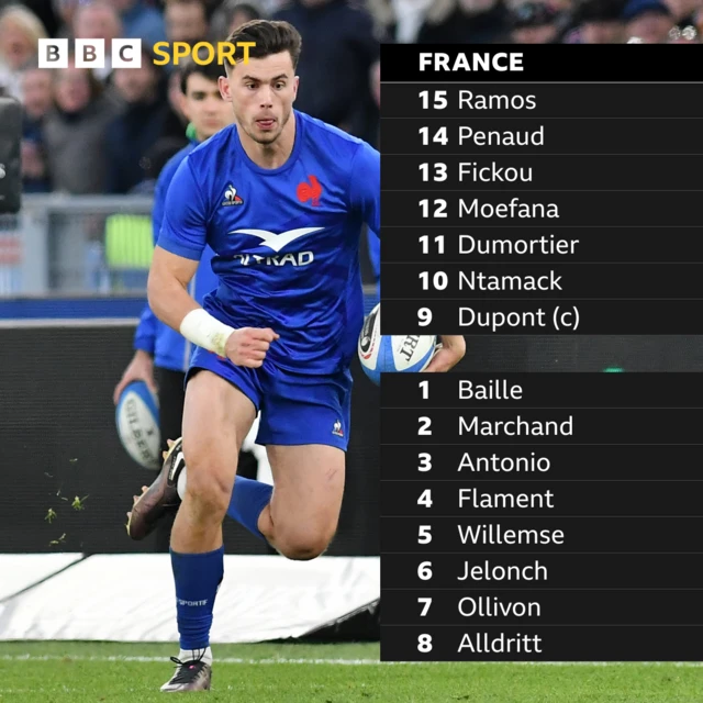 France team