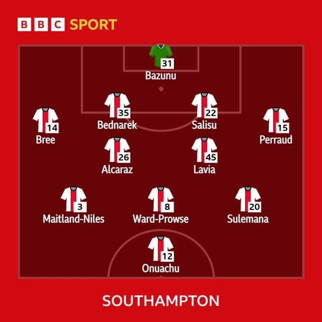 Southampton XI