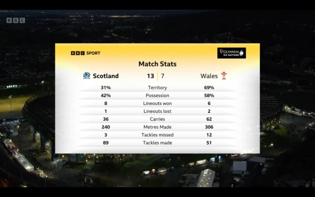 First half stats graphic