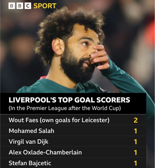 Liverpool scorers