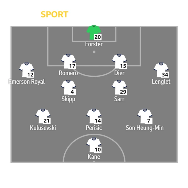 Tottenham XI