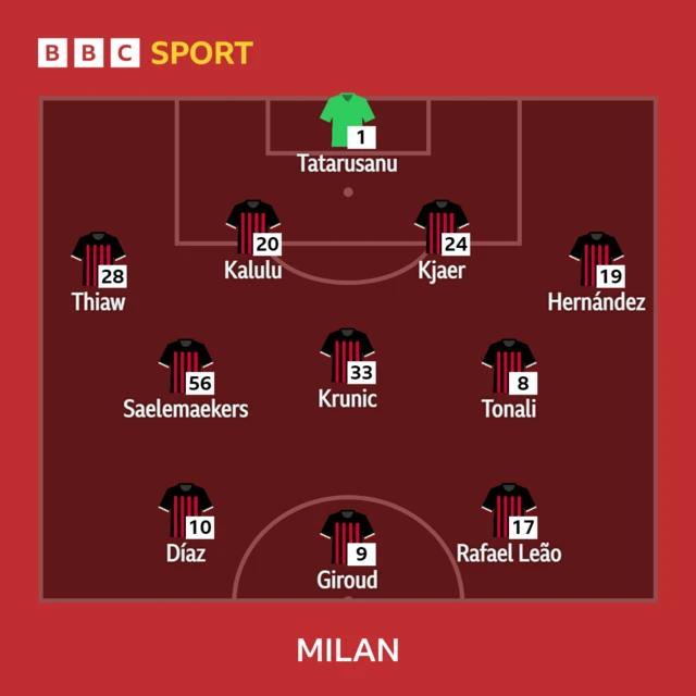 Milan starting XI