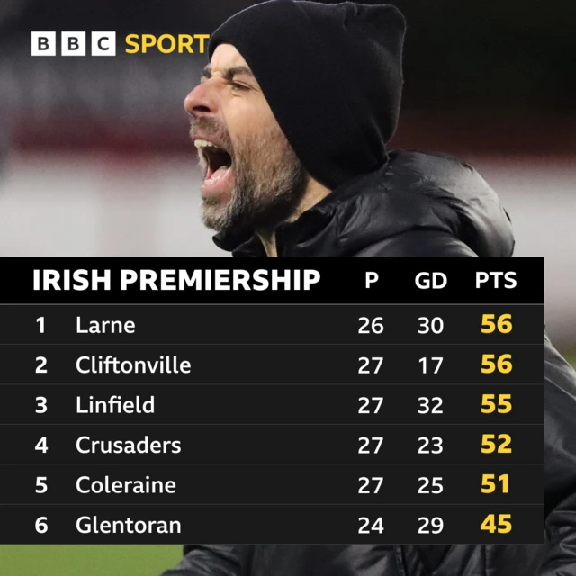 Irish Premiership table