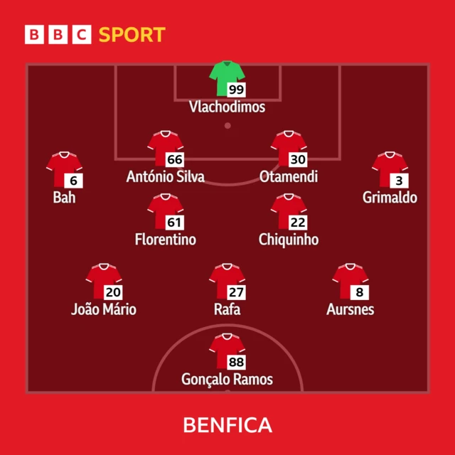 Benfica