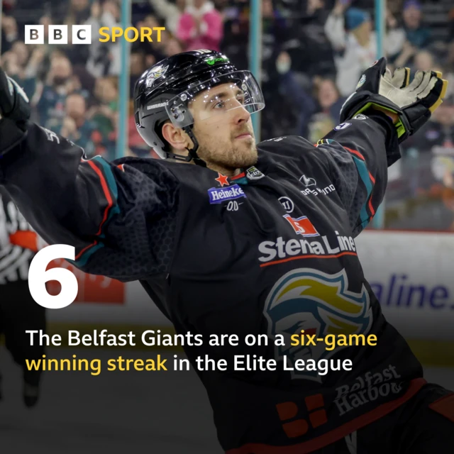 Belfast Giants' Scott Conway celebrates with text 'The Belfast Giants are on a six-game winning streak in the Elite League'