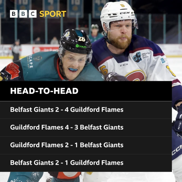 Head-to-head results between Guildford Flames and Belfast Giants