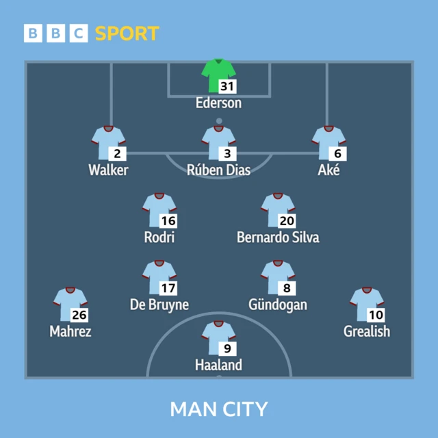 Manchester City line-up