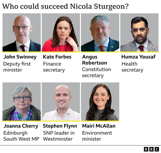 Sturgeon successor