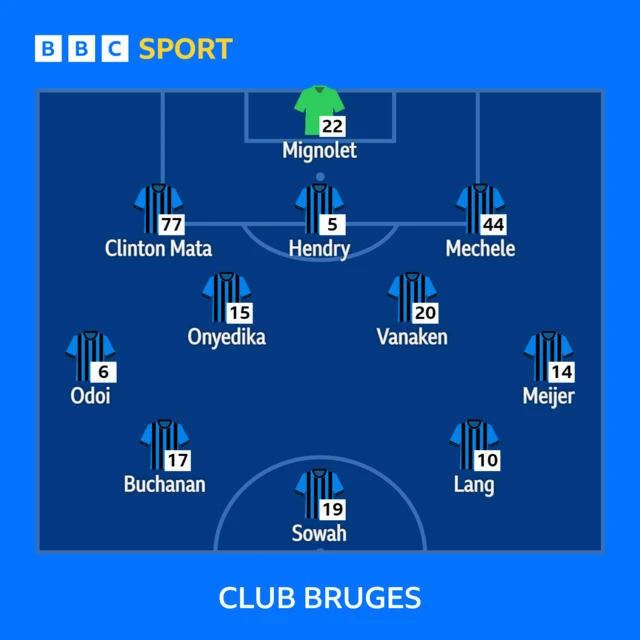 Club Bruges