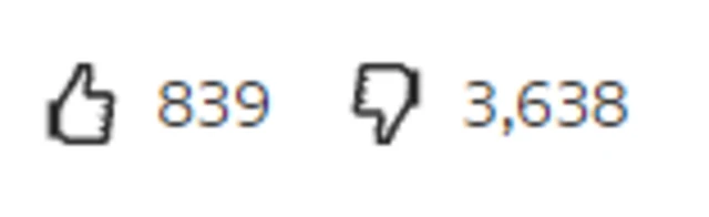 Thumbs up for Arsenal 839, thumbs down for Man City 3,638