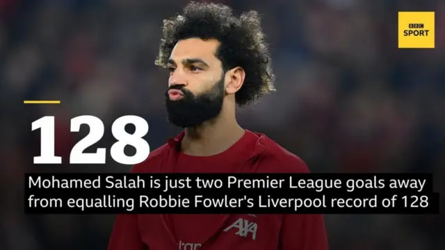 Salah