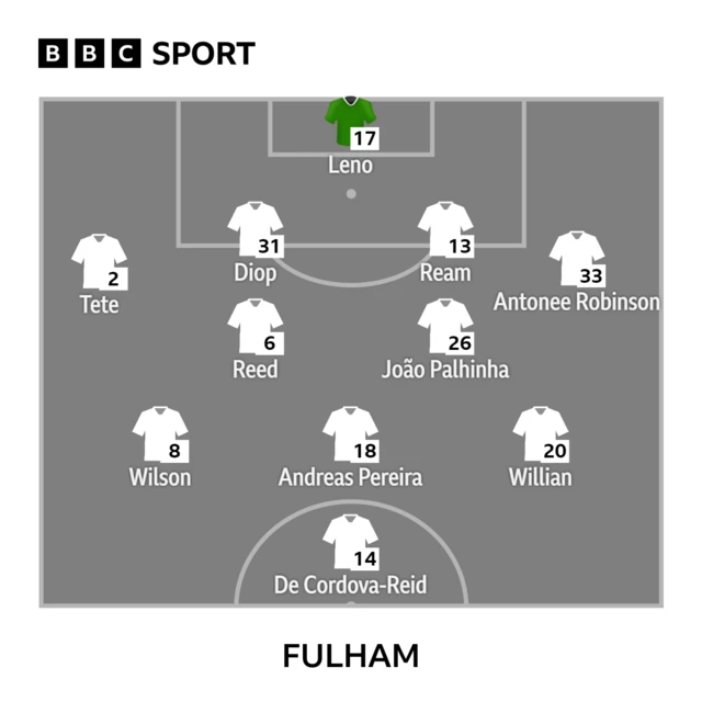 Fulham lineup