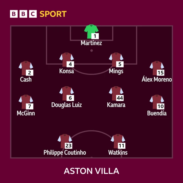 Aston Villa line up v Arsenal