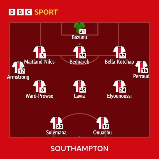 Southampton XI v Chelsea in the Premier League