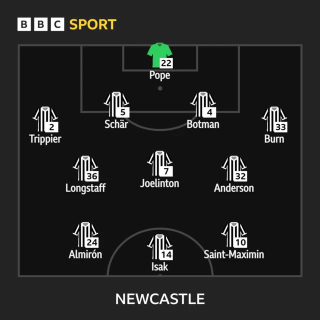 Newcastle team to face Liverpool