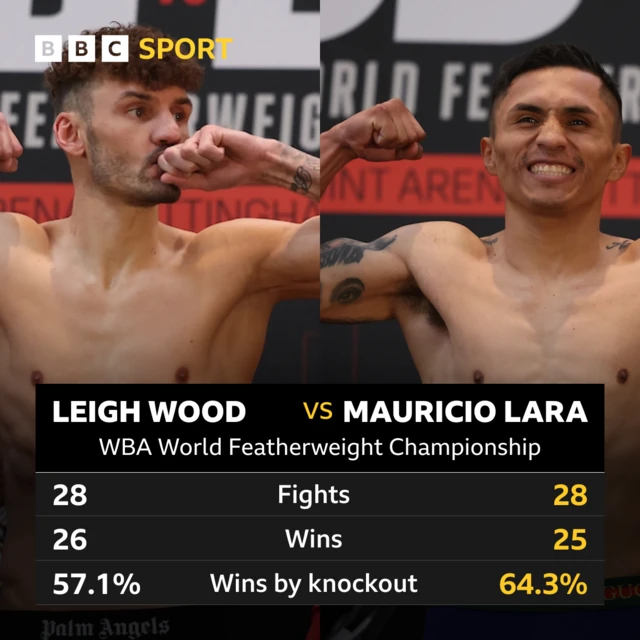 Leigh Wood v Mauricio Lara