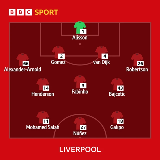 Liverpool team to face Newcastle