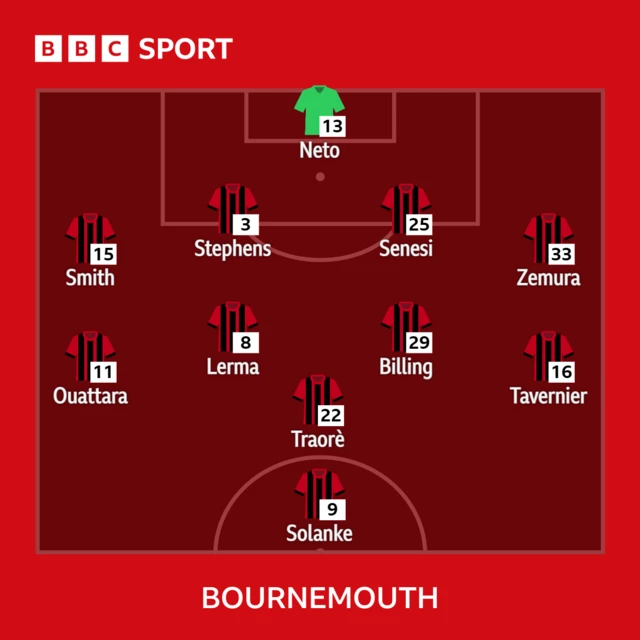 Bournemouth team