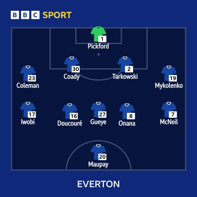 Everton XI to face Leeds