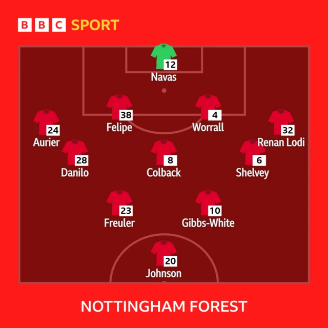 Nottingham Forest XI