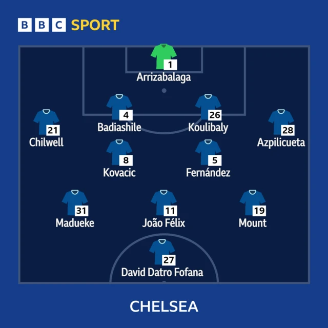 Chelsea XI v Southampton in the Premier League