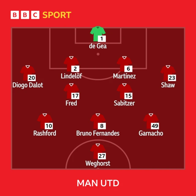 Man Utd XI