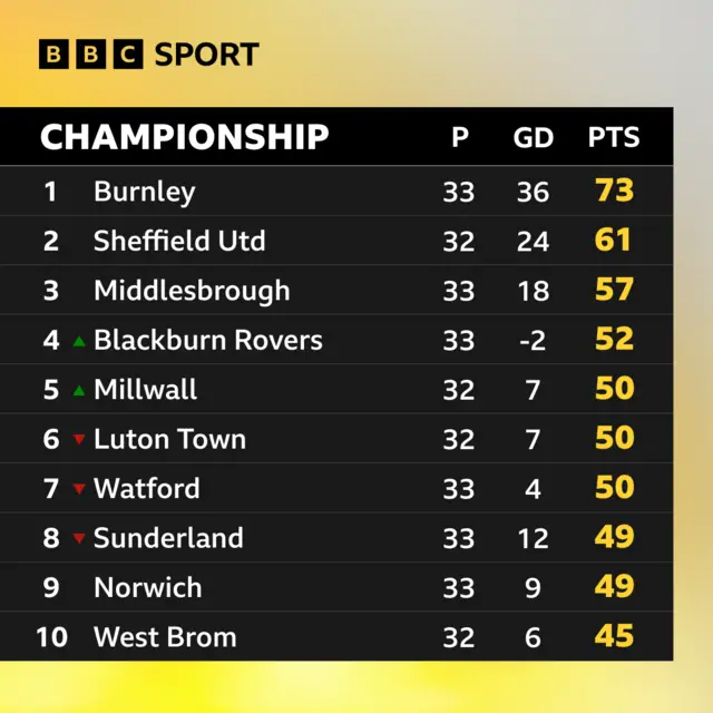 Championship table top