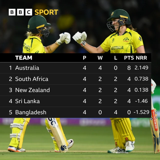 Group 1 table