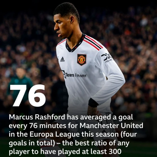 Marcus Rashford