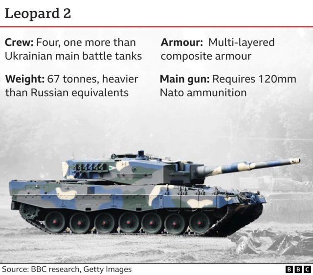 Graphic showing details of the Leopard 2 tank