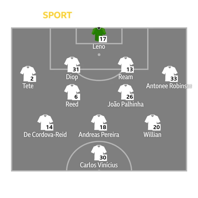 Fulham team